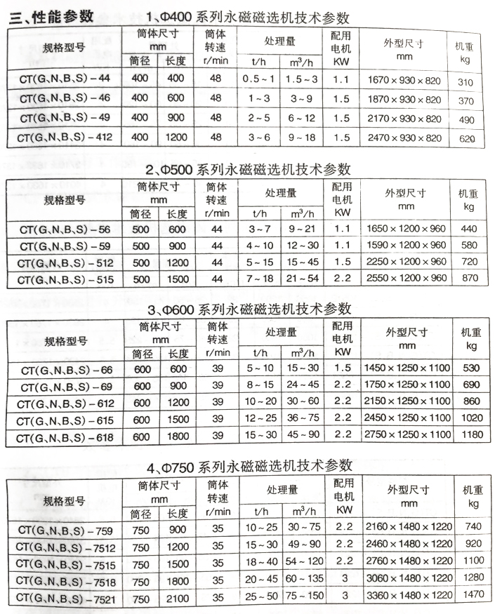 矿山机械设备厂家